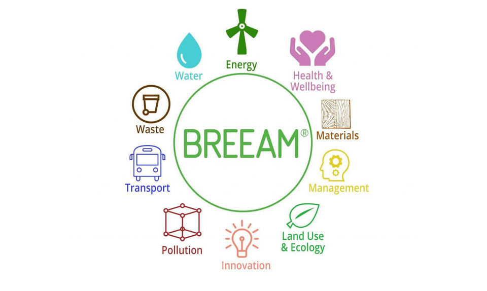 BREEAM